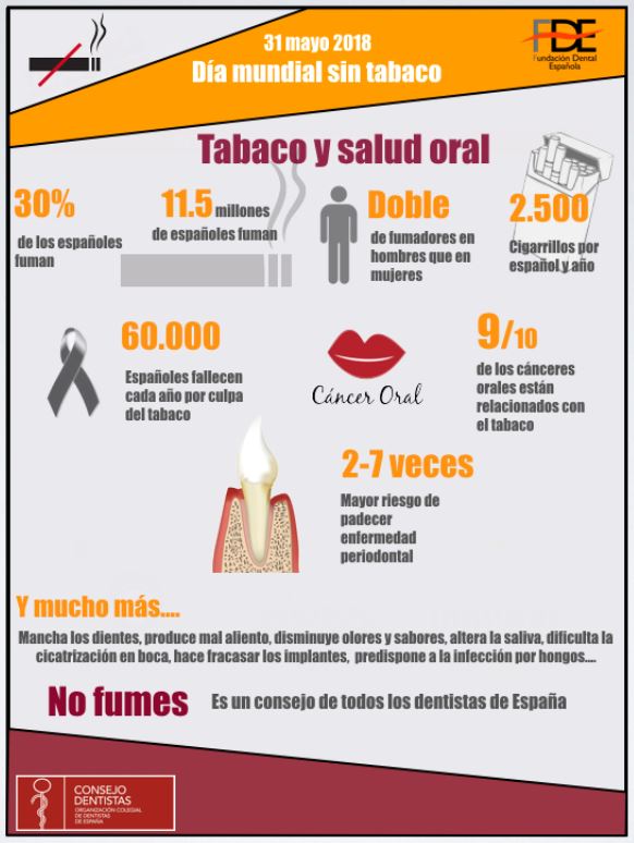 Día Mundial sin Tabaco